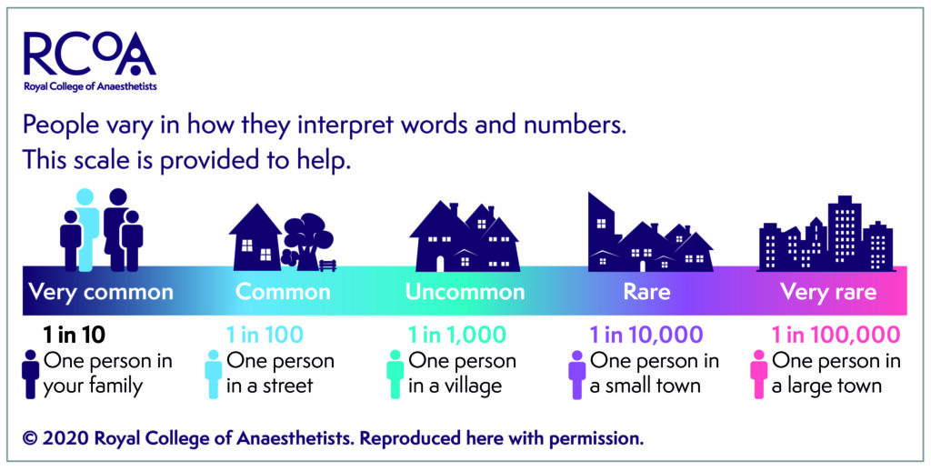 An image showing the risk of side-effects in different metrics.