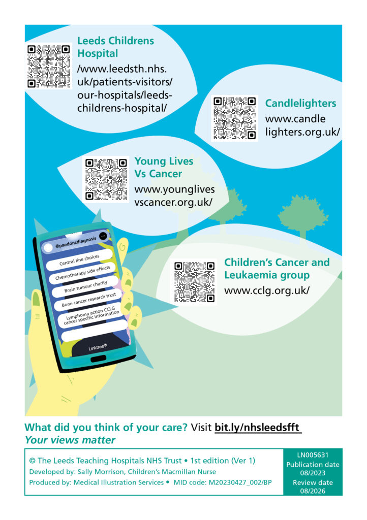 Page 2 Information Tree Leaflet with QR codes
