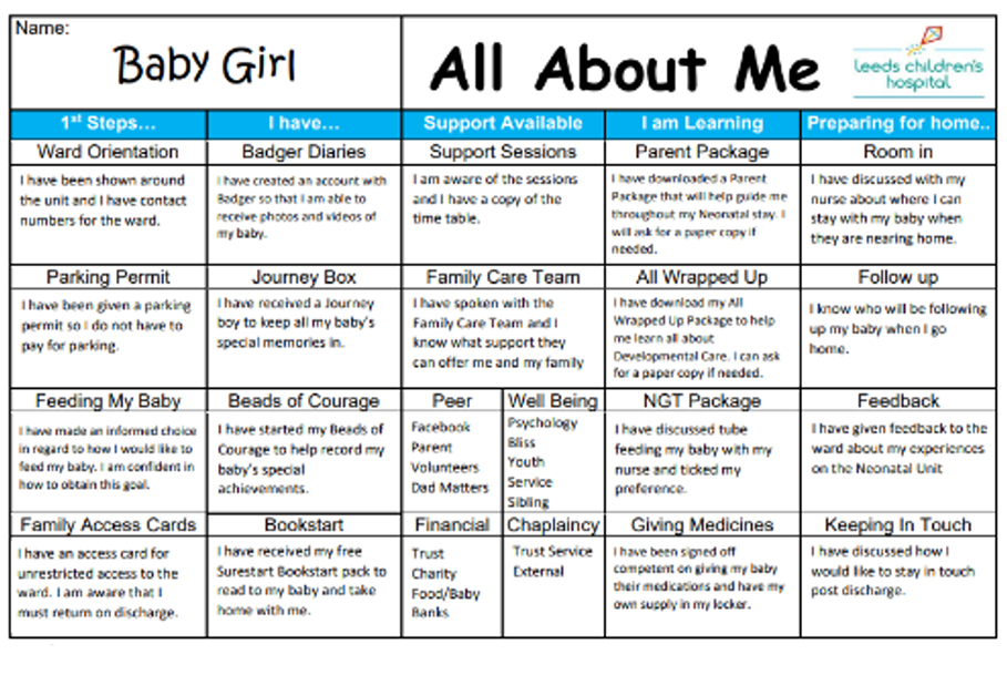 Photograph of All about me document two