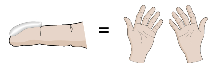 Illustration showing the correct amount of steroid to use (end of index finger to first crease of finger) to treat an area of skin equivalent to two adult hands.