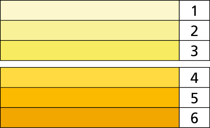 Urine colour chart showing your hydration level