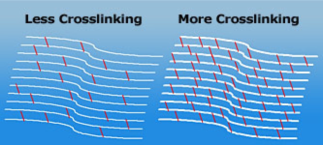 An image showing how riboflavin enhances the cross-linking effect of the UV light.