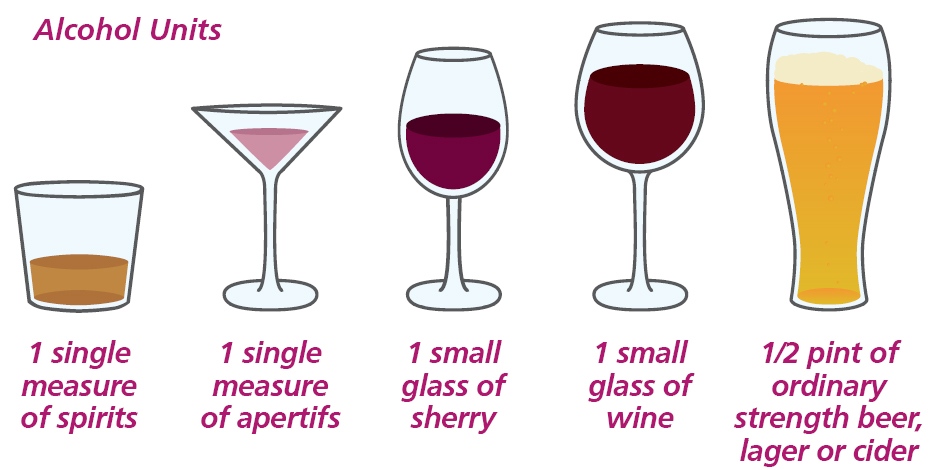 1 single measure of spirits, 1 single measure of apertifs, 1 small glass of sherry, 1 small glass of wine, 1/2 pint of ordinary strength beer, lager or cider