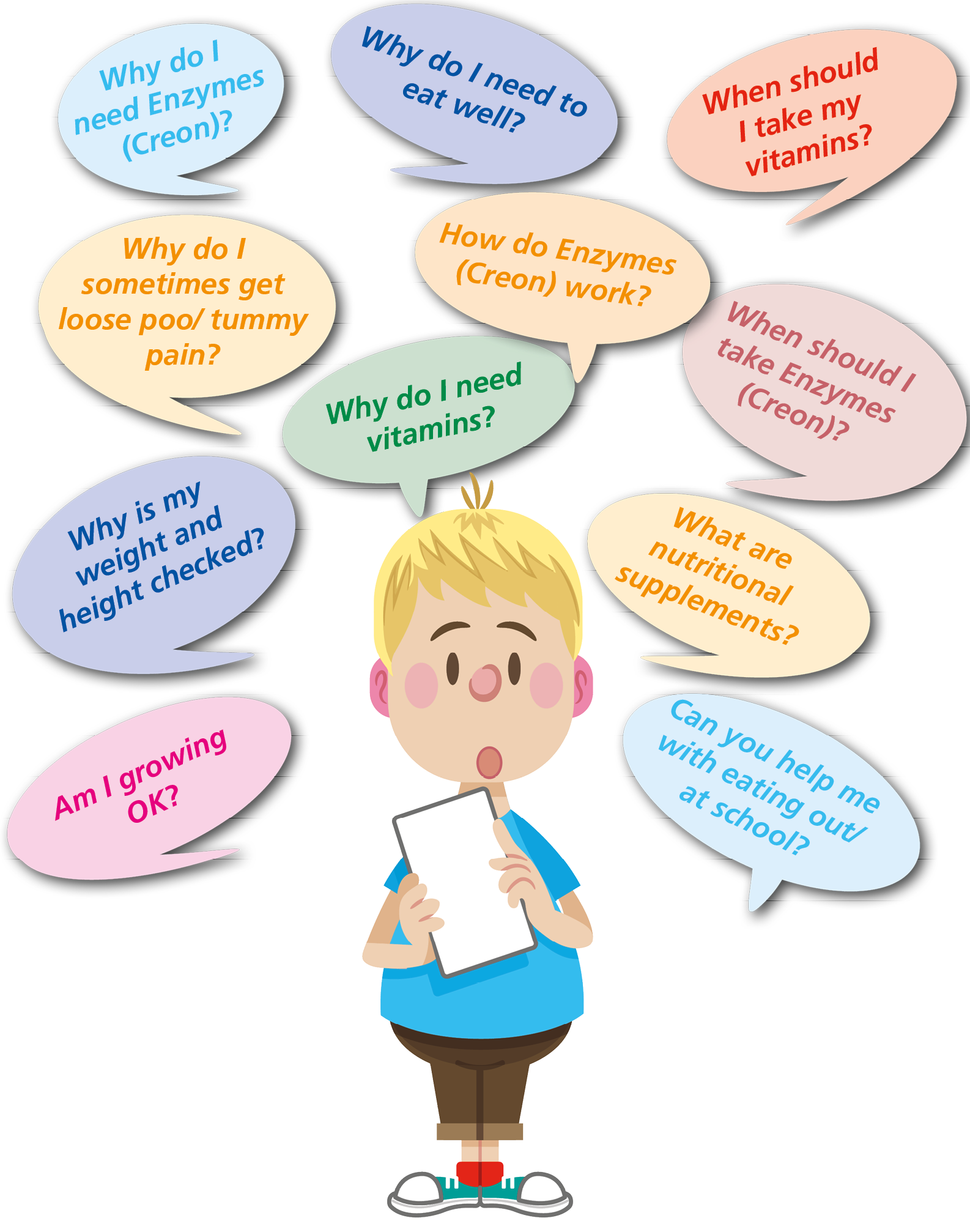 Image showing what you may like to talk about with your dietitian at your annual review?