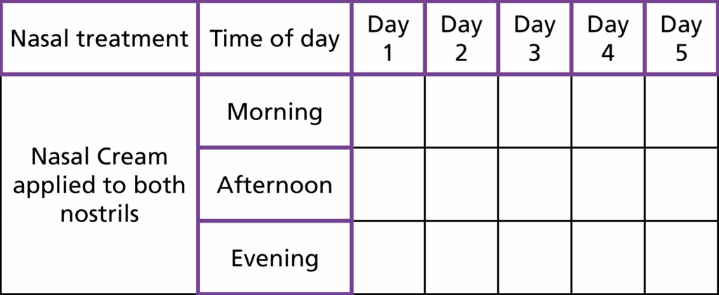 This table is for the patient to fill in as they work through the treatment, so they don't miss a treatment.